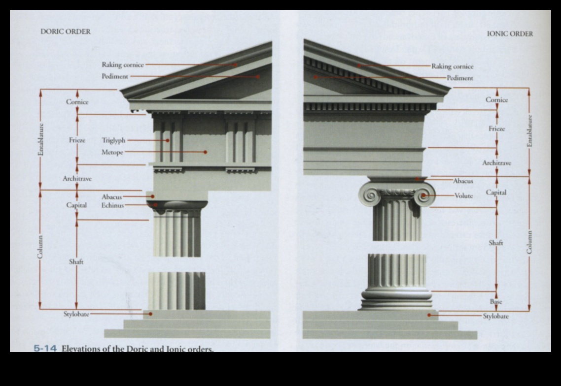 The Elements of Athenian Architecture Columns, Capitals, and Cornices 2 Athenian Architecture: Columns, Capitals, and Cornices