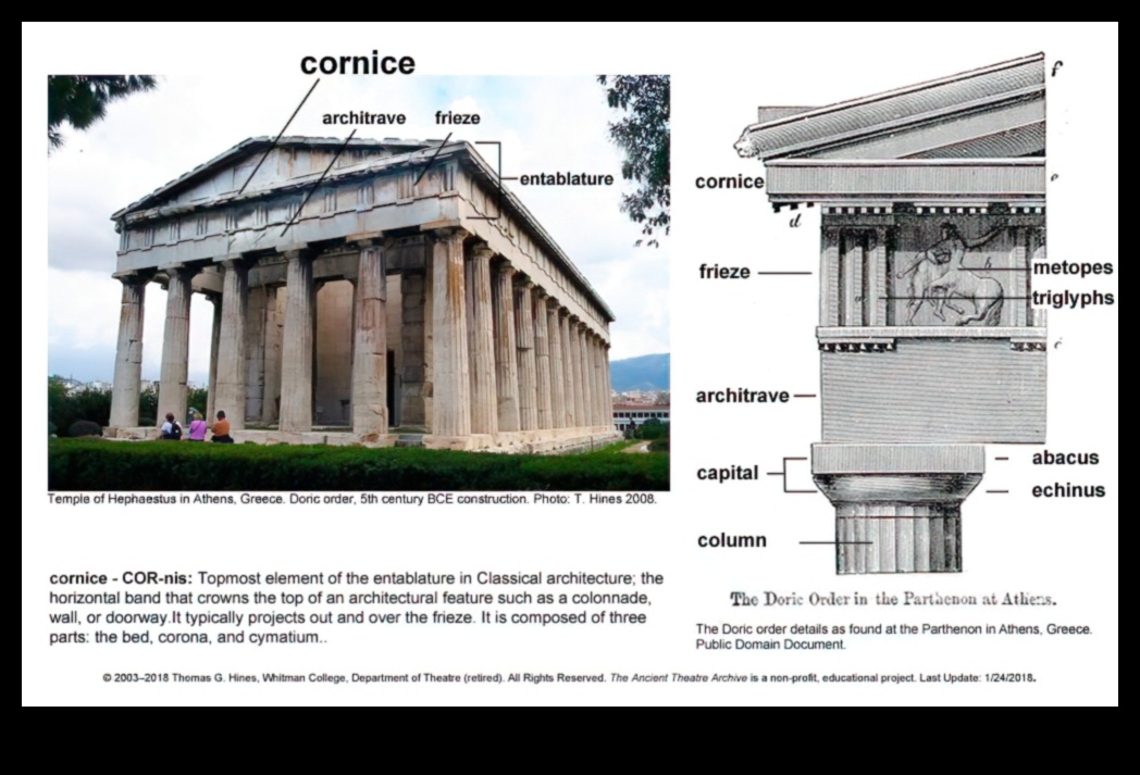 The Elements of Athenian Architecture Columns, Capitals, and Cornices 5 Athenian Architecture: Columns, Capitals, and Cornices