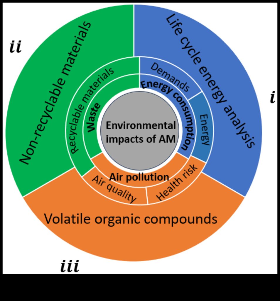 The Future of Powder Innovative Formulas and Technology for a Sustainable World 1
