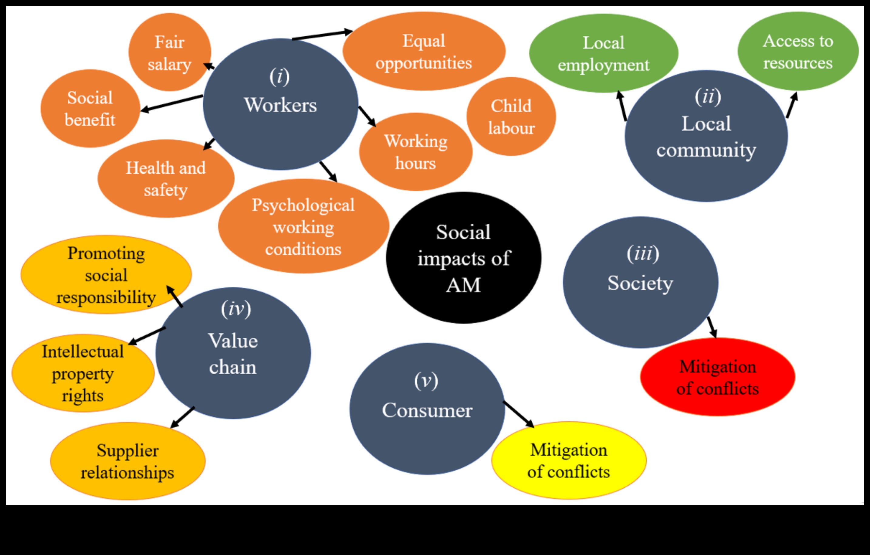 The Future of Powder Innovative Formulas and Technology for a Sustainable World 3 The Future of Powder: Innovative Formulas and Technology