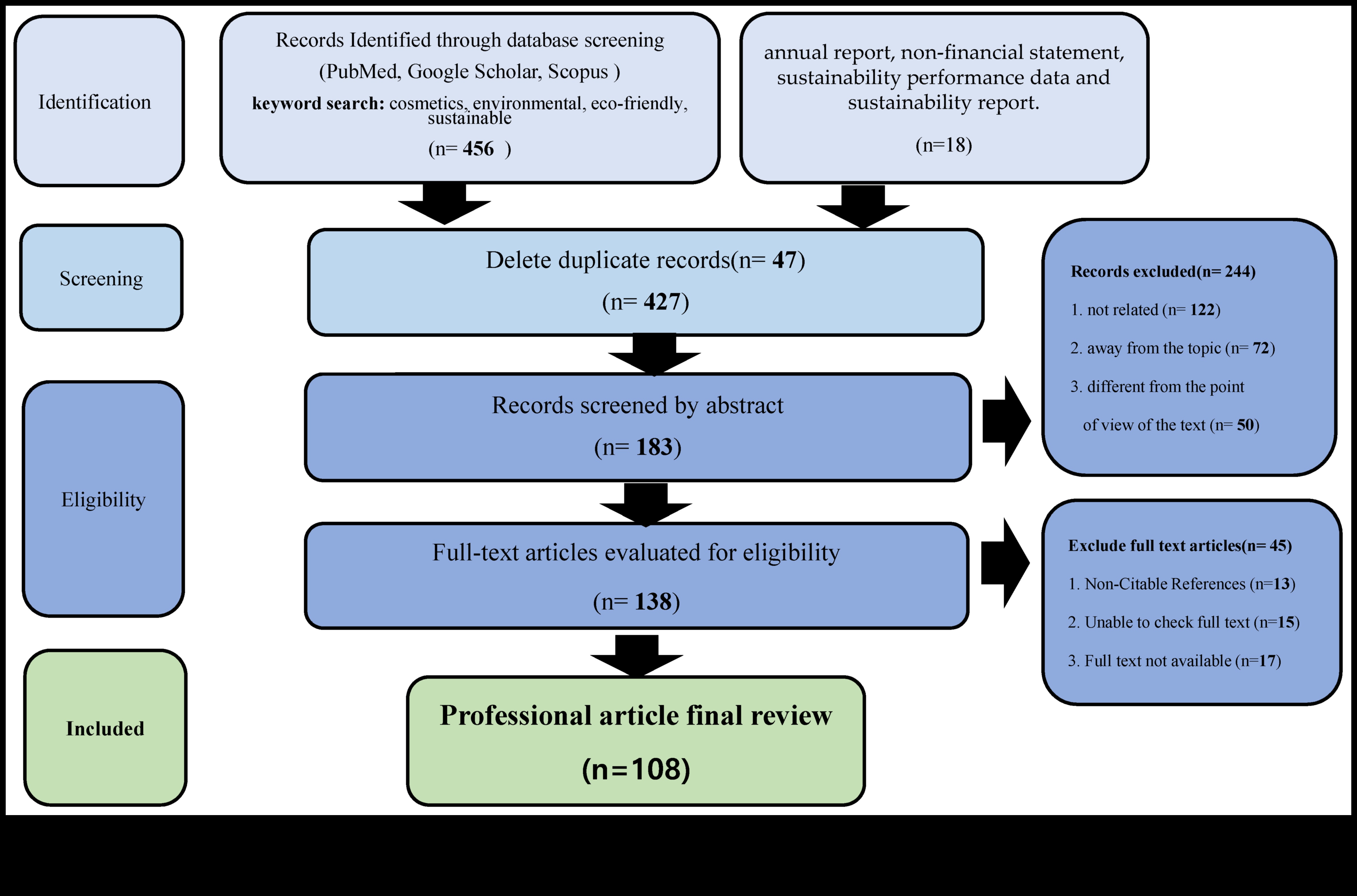 The Future of Sustainable Tools: Navigating Eco-Friendly Options in Beauty Instruments