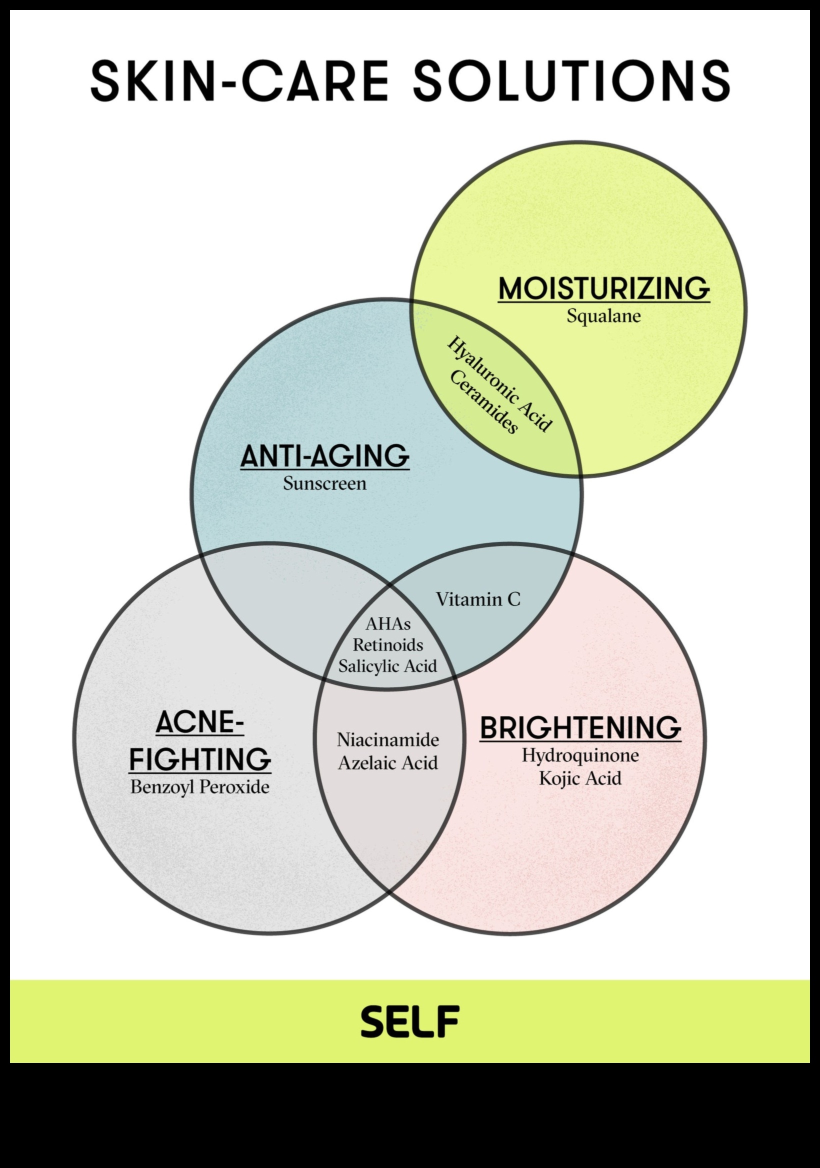 The Influence of Genetics on Skincare: Understanding Your Unique Needs