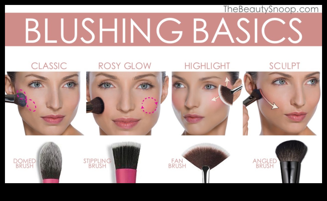 The Connection Between Tool Shape and Makeup Style: Choosing Instruments Wisely