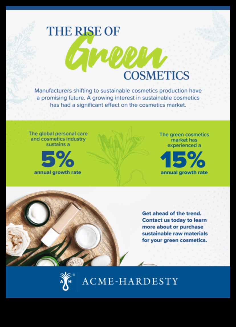 The Rise of Green Beauty: Exploring Natural Makeup Products and Brands