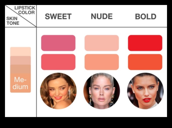 The Science of Color How to Choose the Perfect Lipstick for Your Skin Tone 1