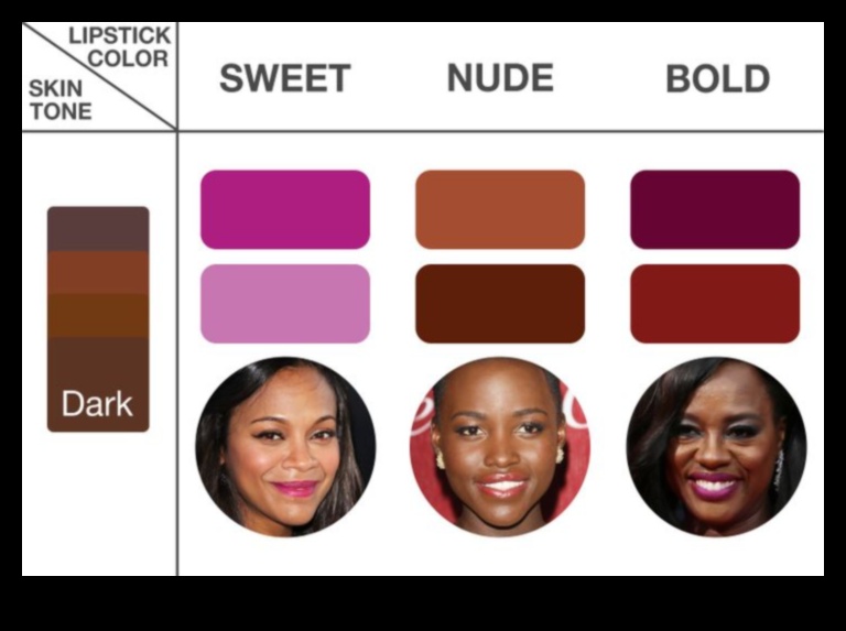 Color Theory in Lipstick: Choosing Shades to Complement Your Skin Tone