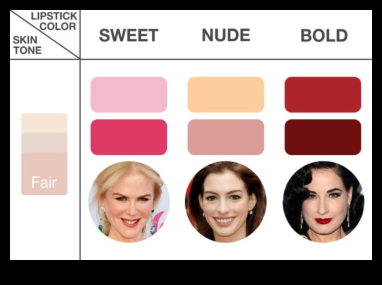 Color Theory in Lipstick: Choosing Shades to Complement Your Skin Tone