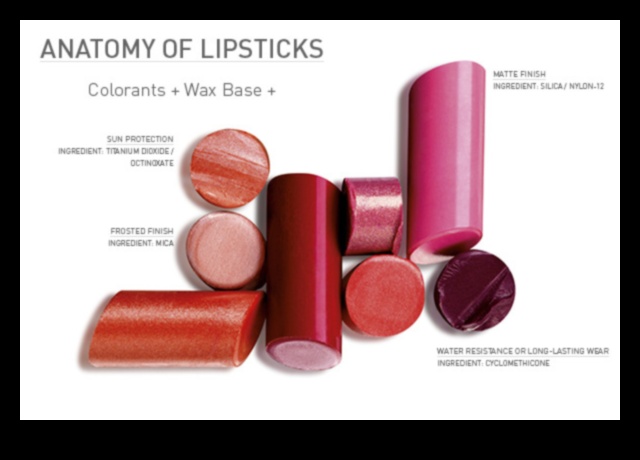 The Science of Lipstick How to Find the Best Formula for Long-Lasting Wear 1