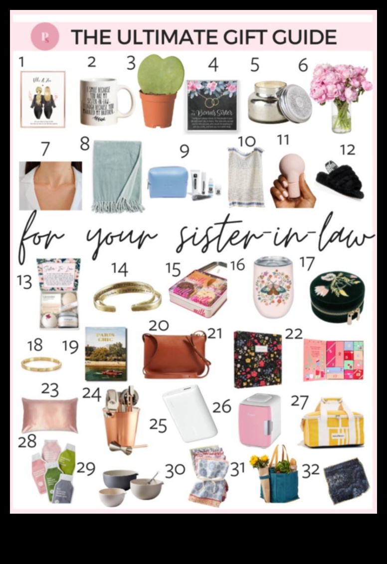 The Ultimate Gift Guide: Ideas for Every Occasion