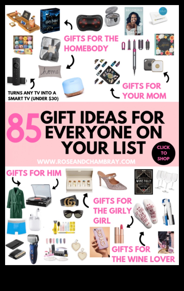 The Ultimate Gift Guide: Ideas for Every Occasion