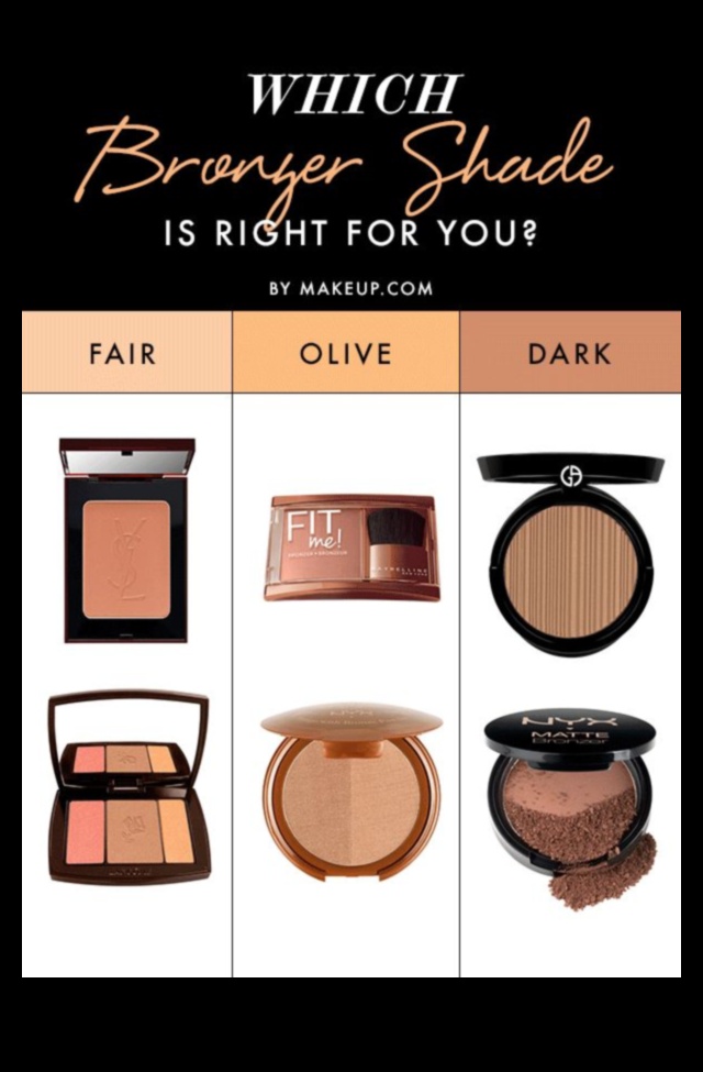 Choosing the Right Bronzer: Matte, Satin, or Luminous—Which Finish is Right for You?