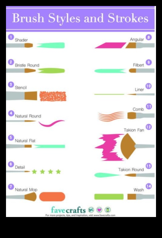 The Ultimate Guide to Choosing the Right Brush Shapes for Your Creative Projects 2 Choosing the Right Brush Shapes: Understanding the Purpose of Each Design