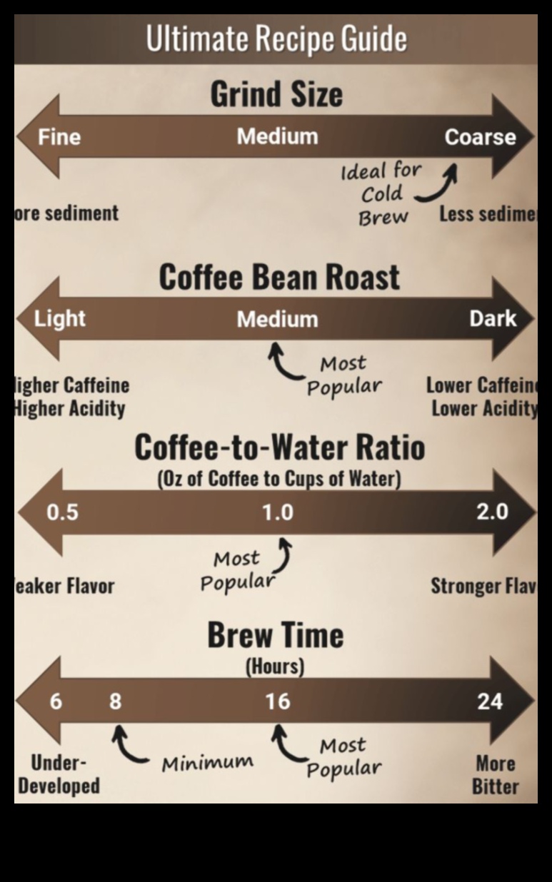 The Ultimate Guide to Cold Brew: Tips and Tricks for Brewing Success
