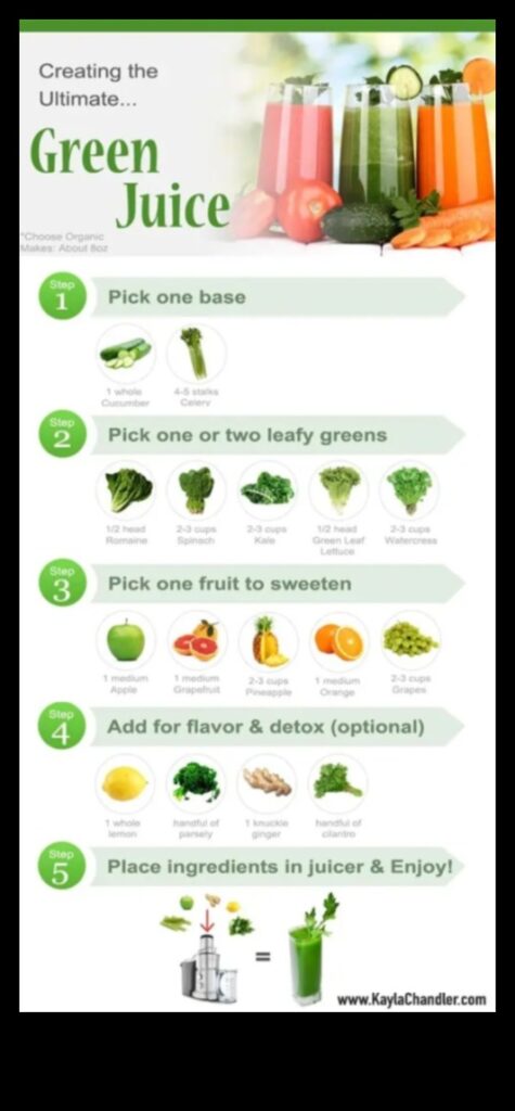 The Ultimate Guide to Detox Juices Benefits, Recipes, and How to Make Them 1