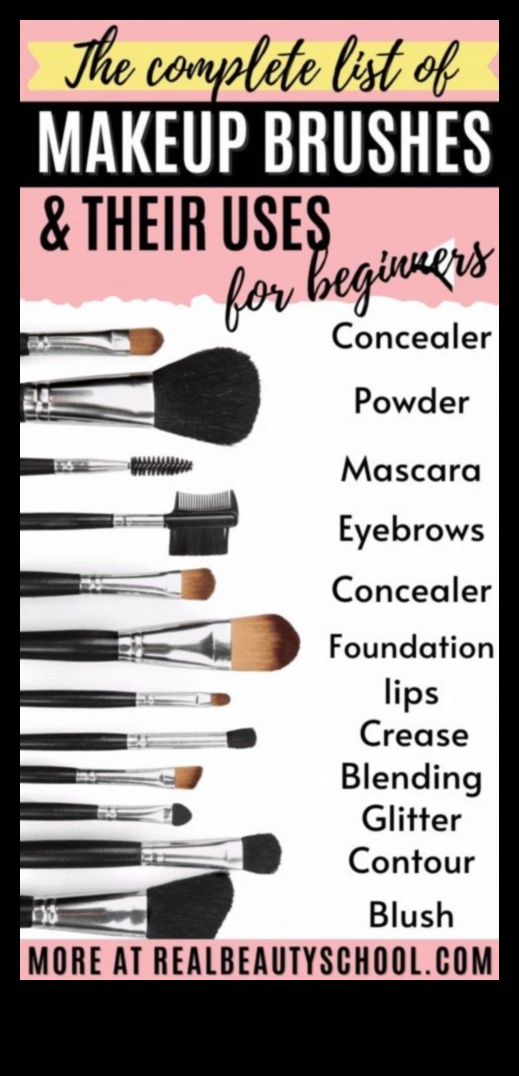 The Ultimate Guide to Makeup Brush Essentials Build Your Collection for Flawless Application 5 Makeup Brush Essentials: Building Your Collection for Flawless Application