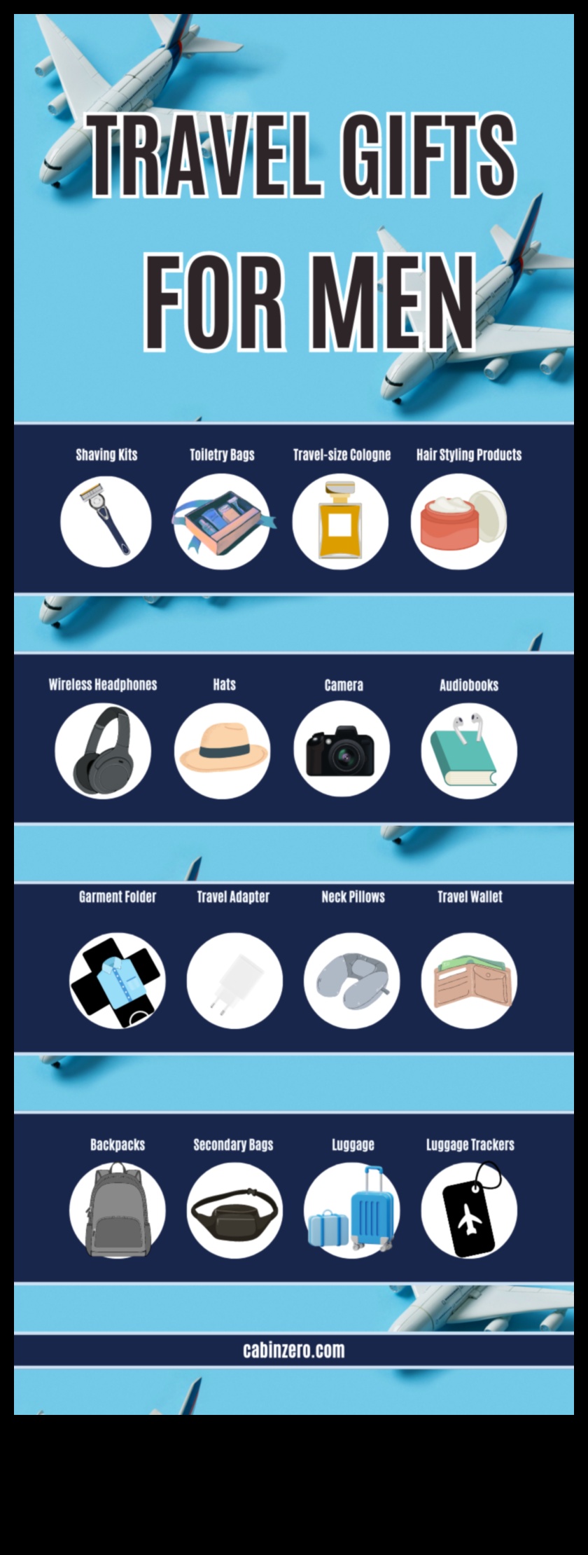 Travel Essentials: Practical Gifts for the On-the-Go Man