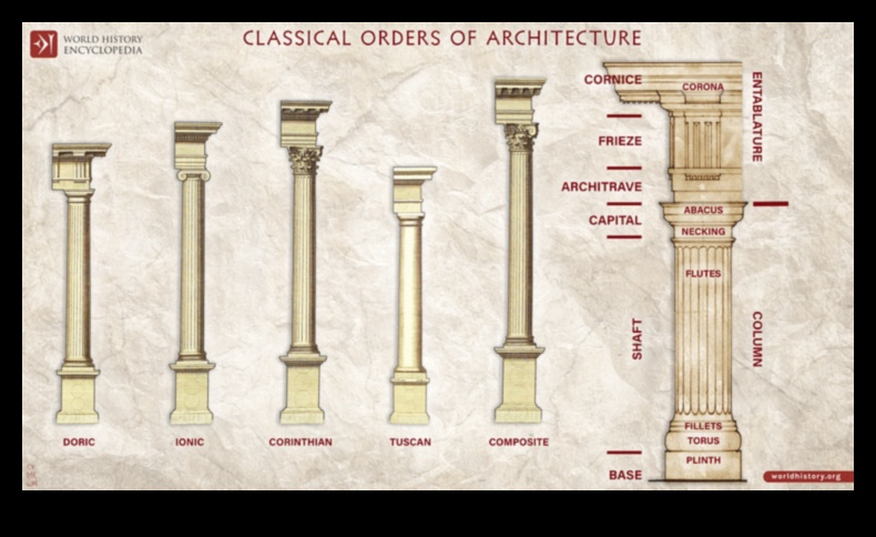 The many faces of Classical columns A survey of Roman architectural orders 1
