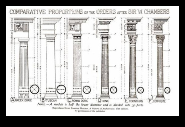The many faces of Classical columns A survey of Roman architectural orders 2 Classical Columns: The Variety of Roman Architectural Orders
