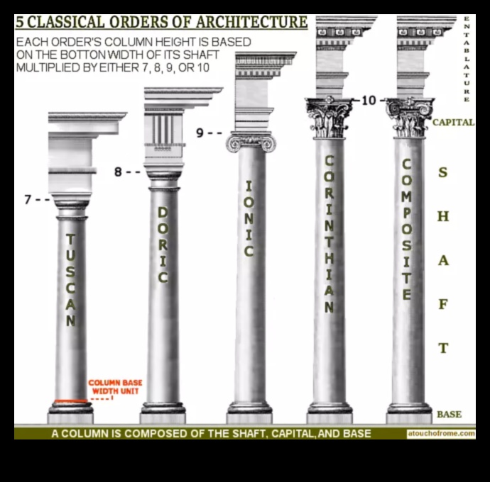 The many faces of Classical columns A survey of Roman architectural orders 4 Classical Columns: The Variety of Roman Architectural Orders