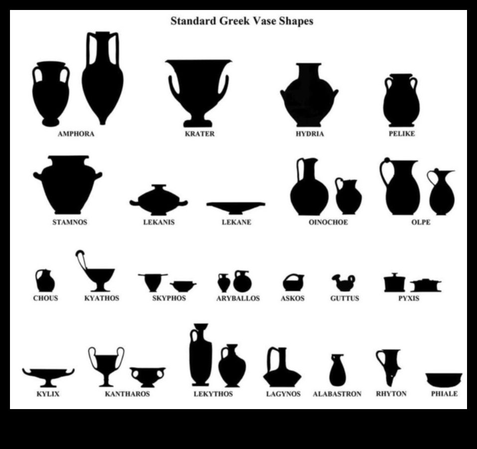Vase Variations: Styles and Shapes in Greek Pottery