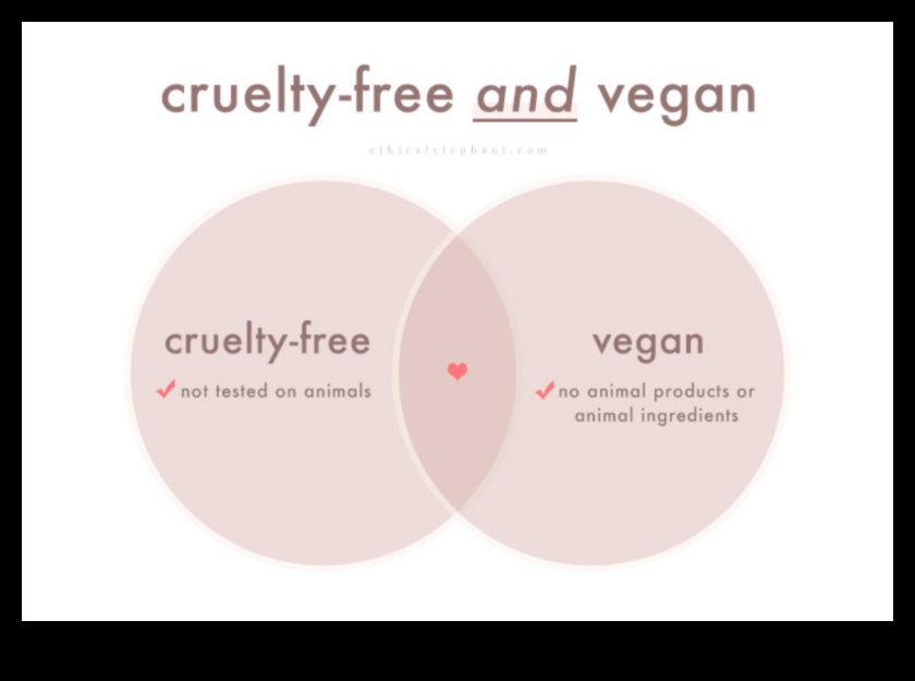 Vegan and Cruelty-Free Tools: Navigating Ethical Choices in Beauty