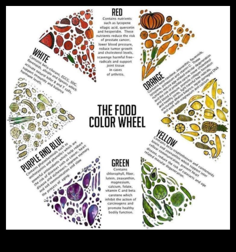 Veggie Vortex A Rainbow of Nutrition in Every Glass 5 Veggie Vortex: Dive into a Spectrum of Colors in Fresh Vegetable Juices