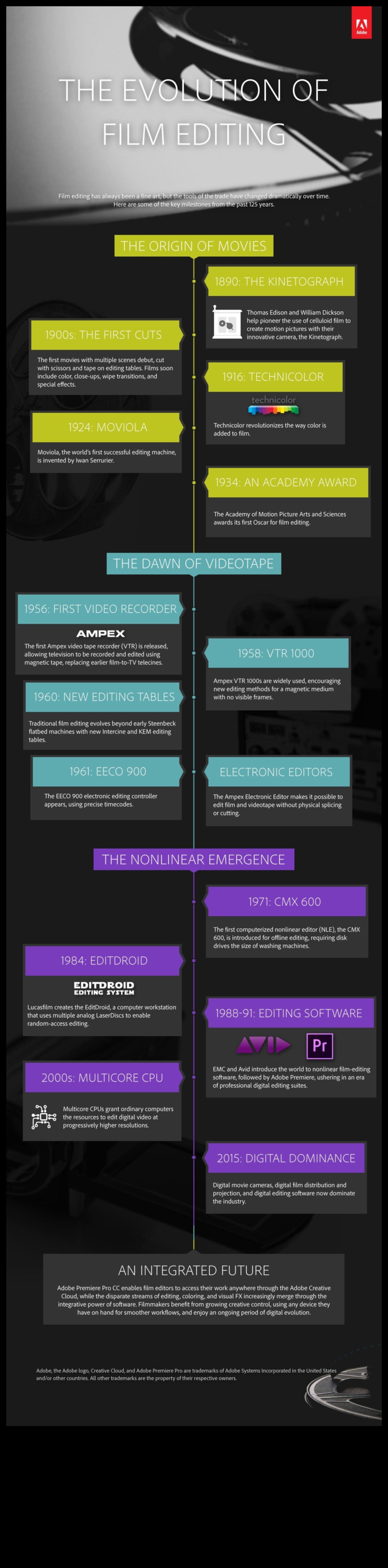 Visual Evolution The Future of Creative Editing 2 Visual Evolution: Navigating the Latest Trends in Creative Editing