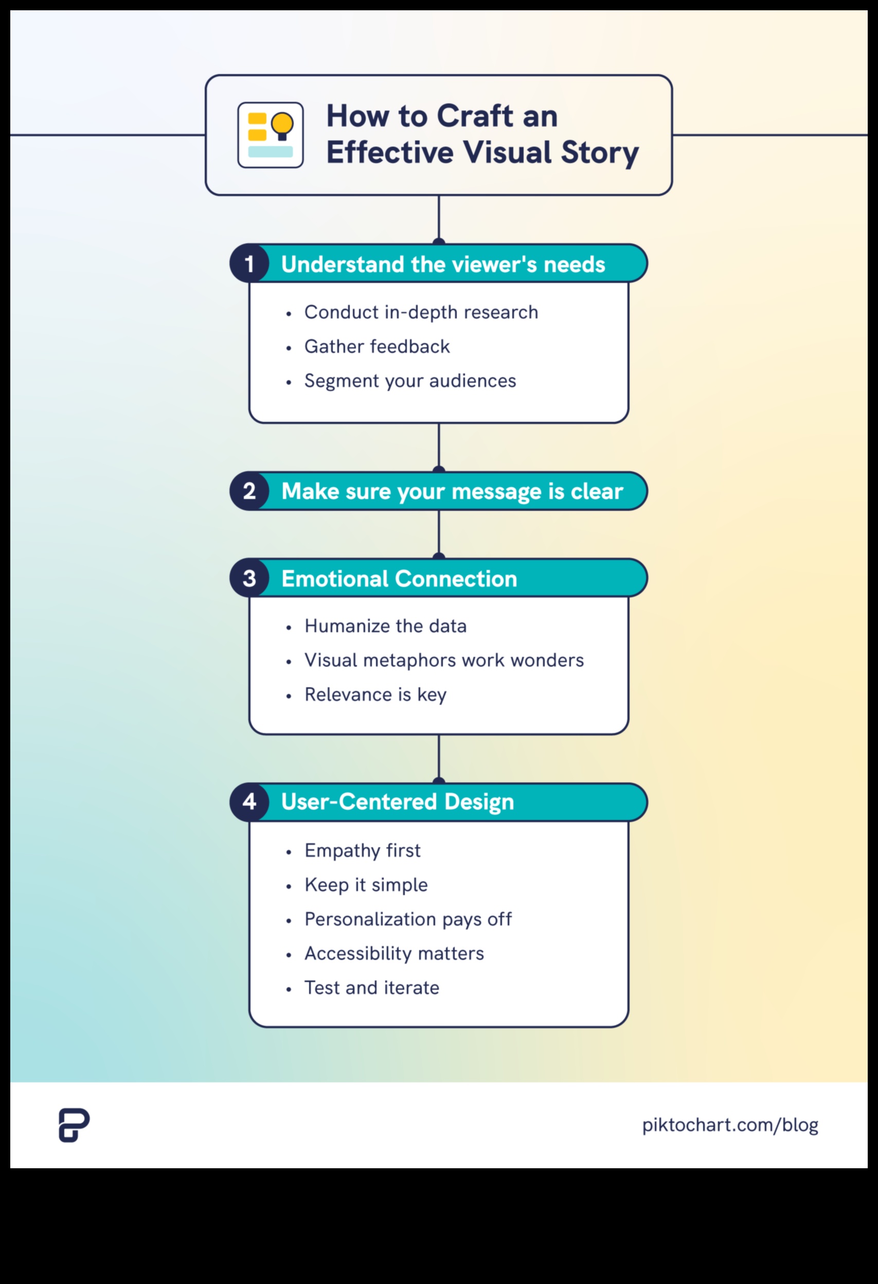 Visual Storytelling Pro Learn How to Craft Compelling Narratives with Tutorials 3 Visual Storytelling Pro: Crafting Narratives with Tutorials