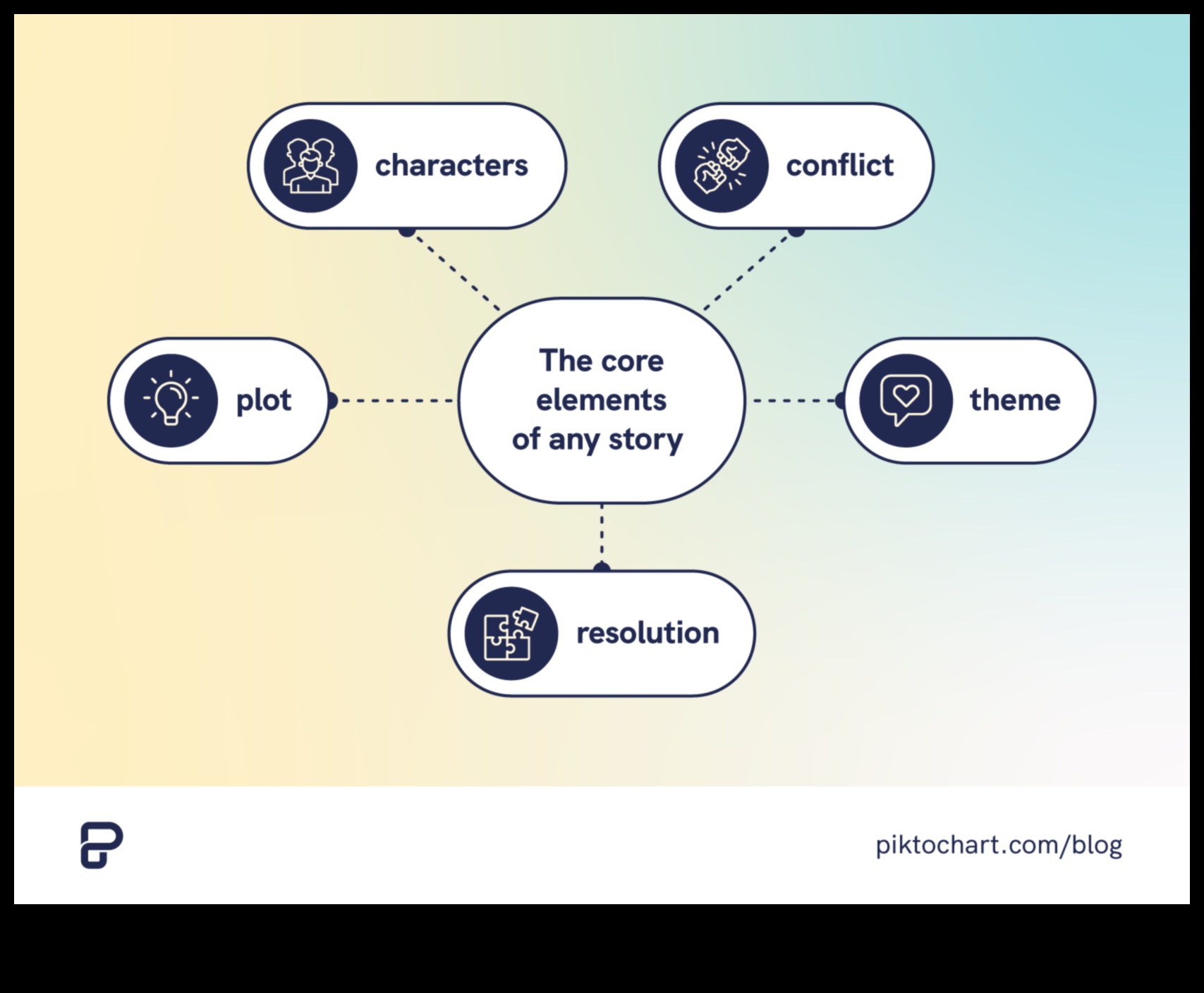 Visual Storytelling Pro: Crafting Narratives with In-Depth Tutorials