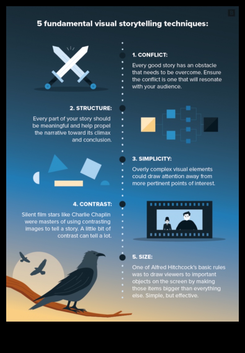 Visual Storytelling: Crafting Narratives in Photography Tutorials