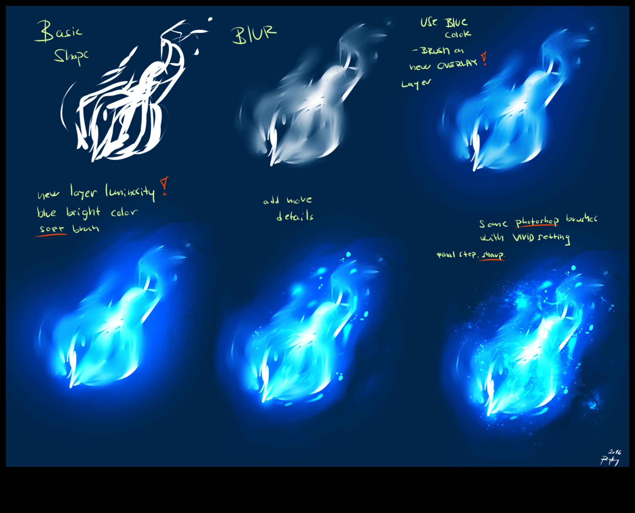 Visual Symphony Create Stunning Digital Art with Photoshop Essentials 5 Visual Symphony: Crafting Artistry with Photoshop Essentials