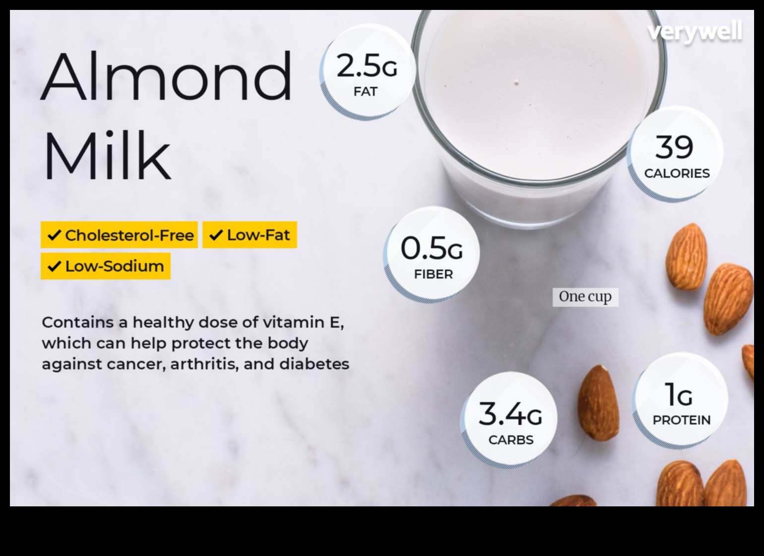Morning Rituals: Embracing the Creamy Delights of Almond Milk