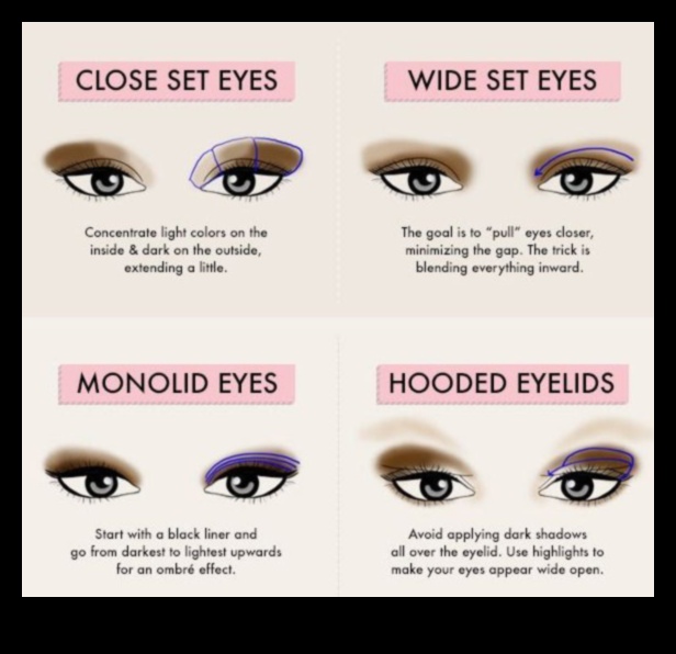 Which Eyeshadow Is Right for You A Guide to Coverage Options 2 Breaking Down Coverage: Sheer, Medium, or Intense—Which Eyeshadow is Right for You?