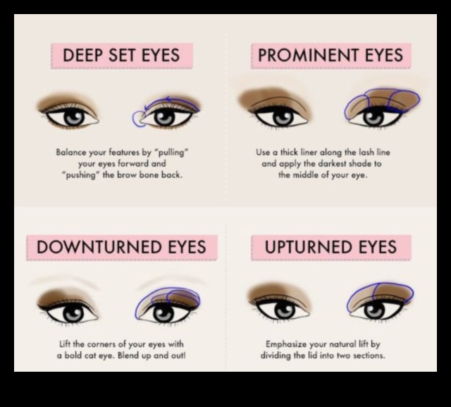 Which Eyeshadow Is Right for You A Guide to Coverage Options 4 Breaking Down Coverage: Sheer, Medium, or Intense—Which Eyeshadow is Right for You?