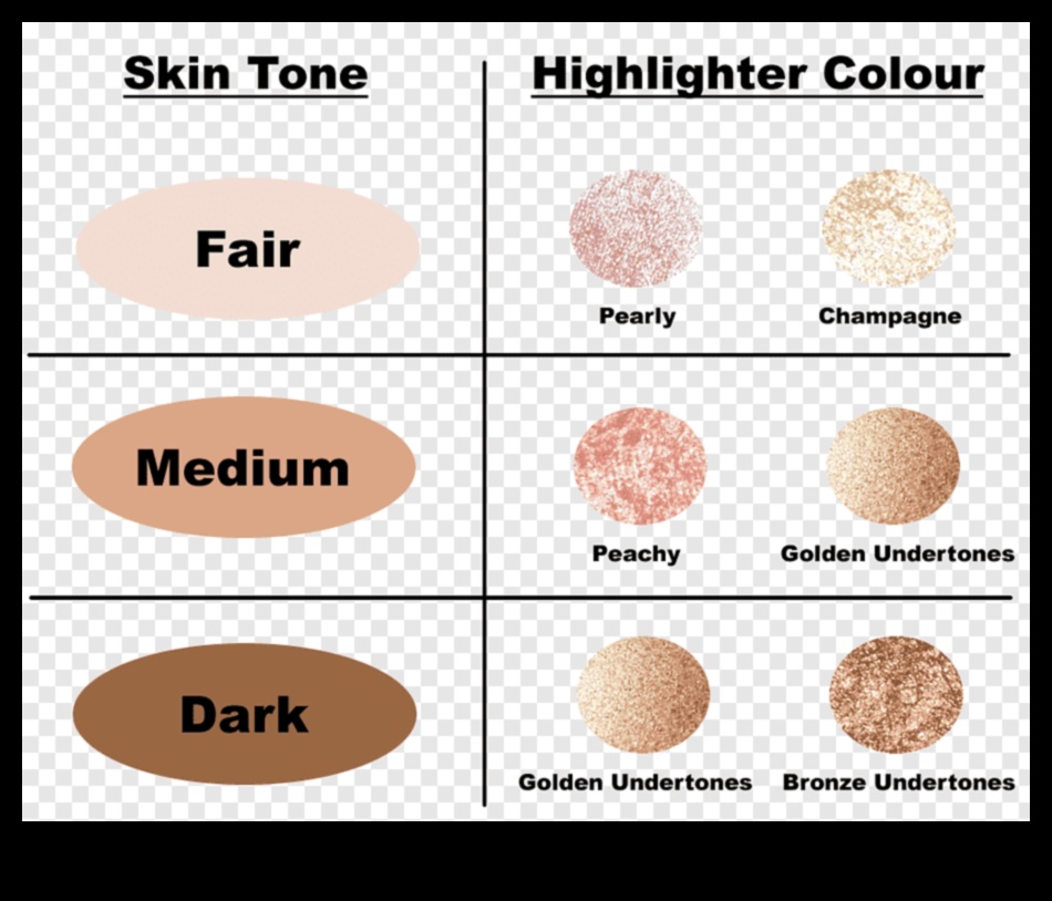 Breaking Down Styles: Classic, Bold, or Subtle—Which Highlighter is Right for You?