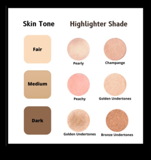 Breaking Down Styles: Classic, Bold, or Subtle—Which Highlighter is Right for You?