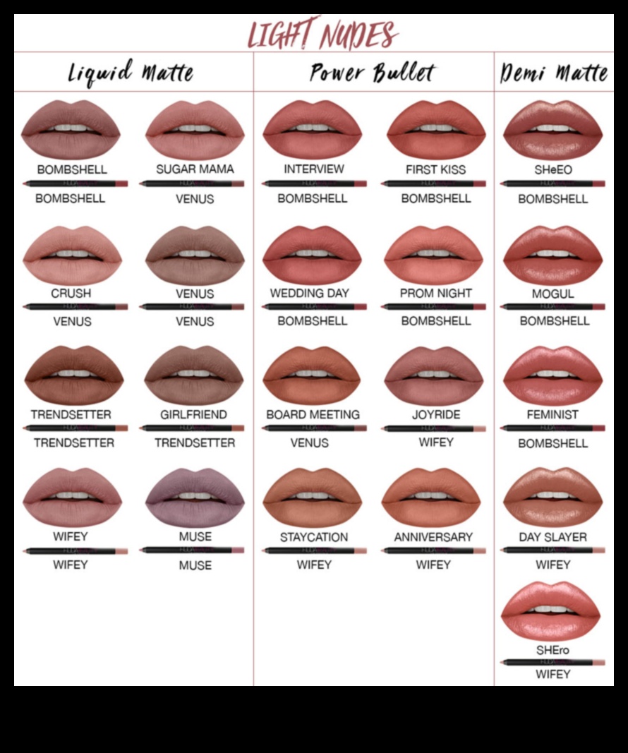 Breaking Down Styles: Classic, Bold, or Subtle—Which Lip Liner is Right for You?