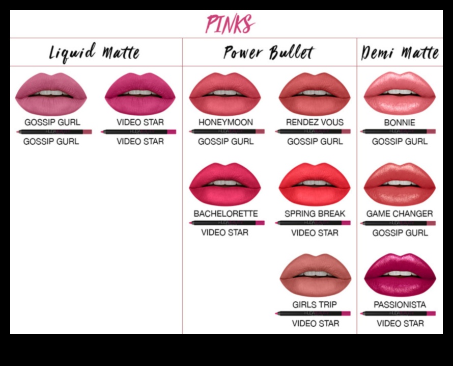 Breaking Down Styles: Classic, Bold, or Subtle—Which Lip Liner is Right for You?