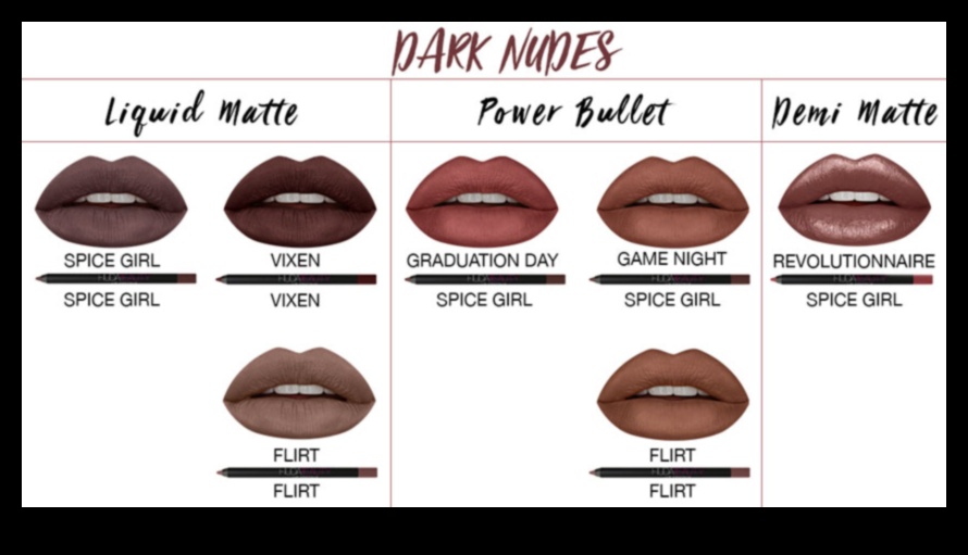 Breaking Down Styles: Classic, Bold, or Subtle—Which Lip Liner is Right for You?