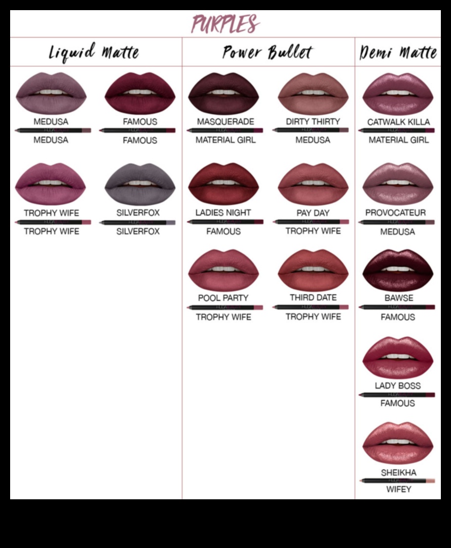 Breaking Down Styles: Classic, Bold, or Subtle—Which Lip Liner is Right for You?