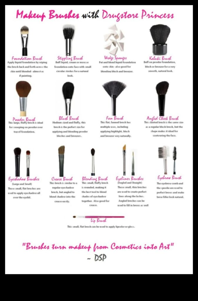 Your Makeup Tool Organization Cheat Sheet How to Keep Your Beauty Arsenal Tidy 1