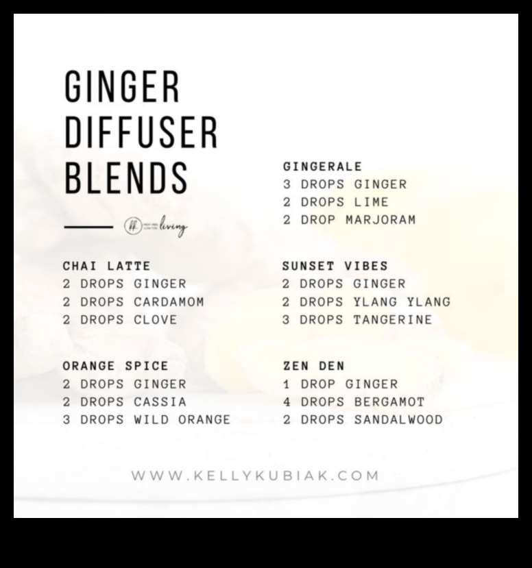 Zesty and Zingy: A Guide to Crafting Perfect Ginger Blends