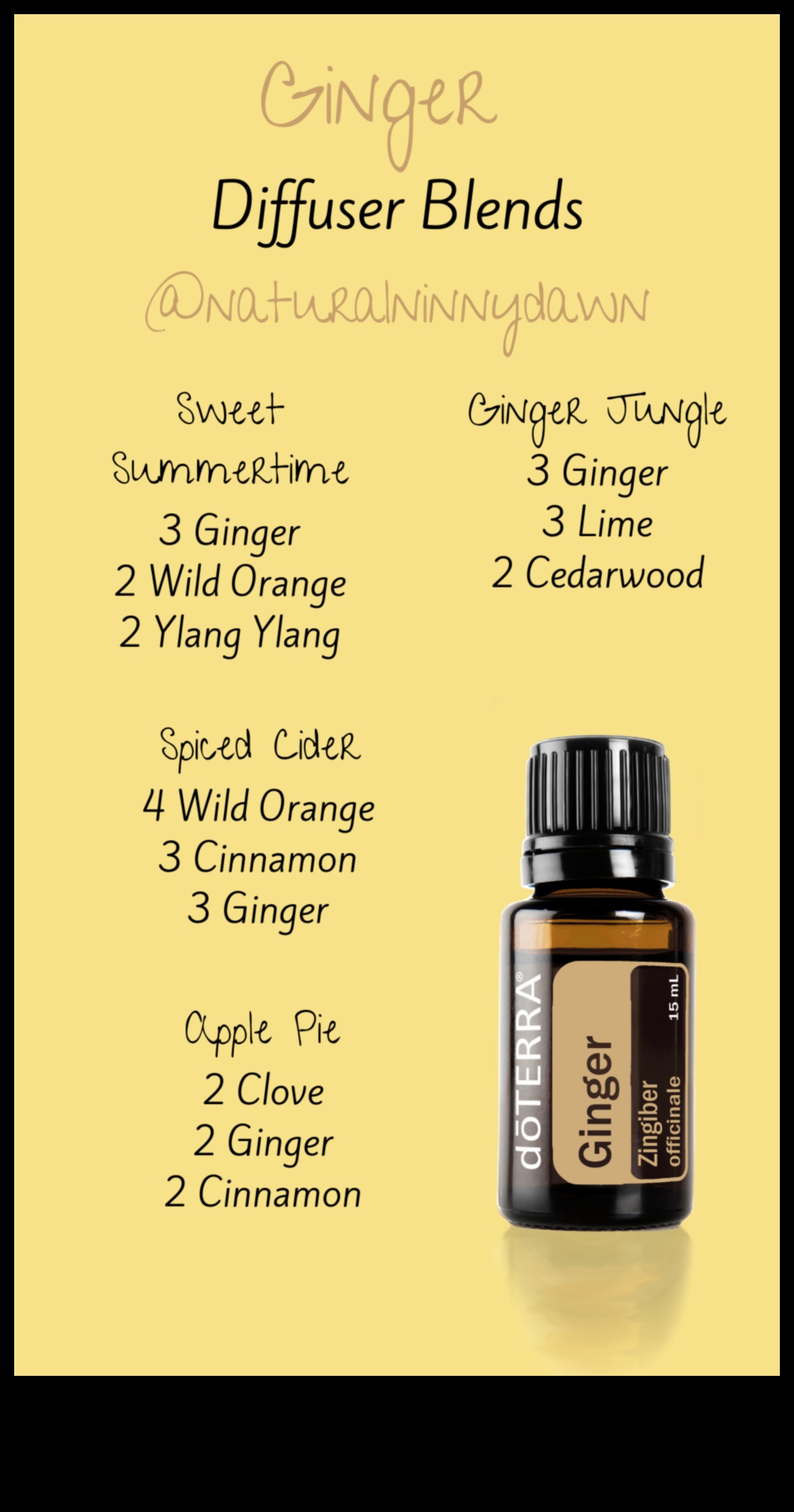 Zesty and Zingy: A Guide to Crafting Perfect Ginger Blends