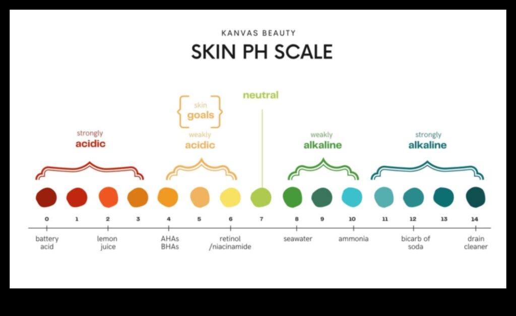 pH Balance in Skincare A Guide to Maintaining Your Skin's Harmony 1
