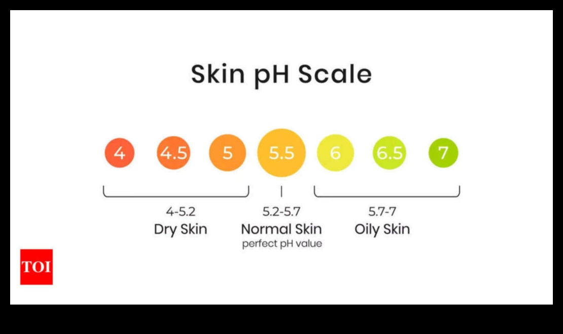 Understanding pH Balance in Skincare: Maintaining Your Skin's Harmony